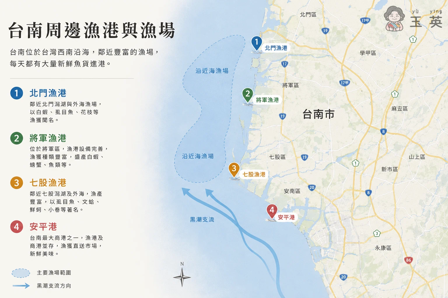 台南漁港介紹